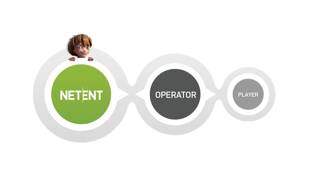 Netent Business Model